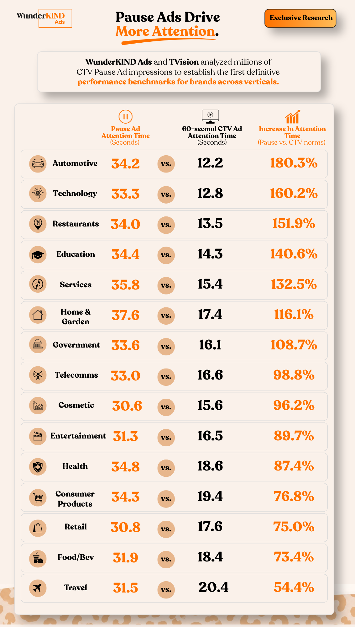 UPDATED - WunderKIND Ads Benchmarks Visual